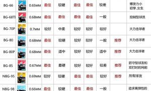 羽毛球拍选3U还是4U?羽毛球发烧友的你选对了吗？